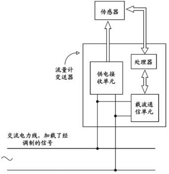 东台市仪表厂--两线制流量计变送器、流量计及流量计系统